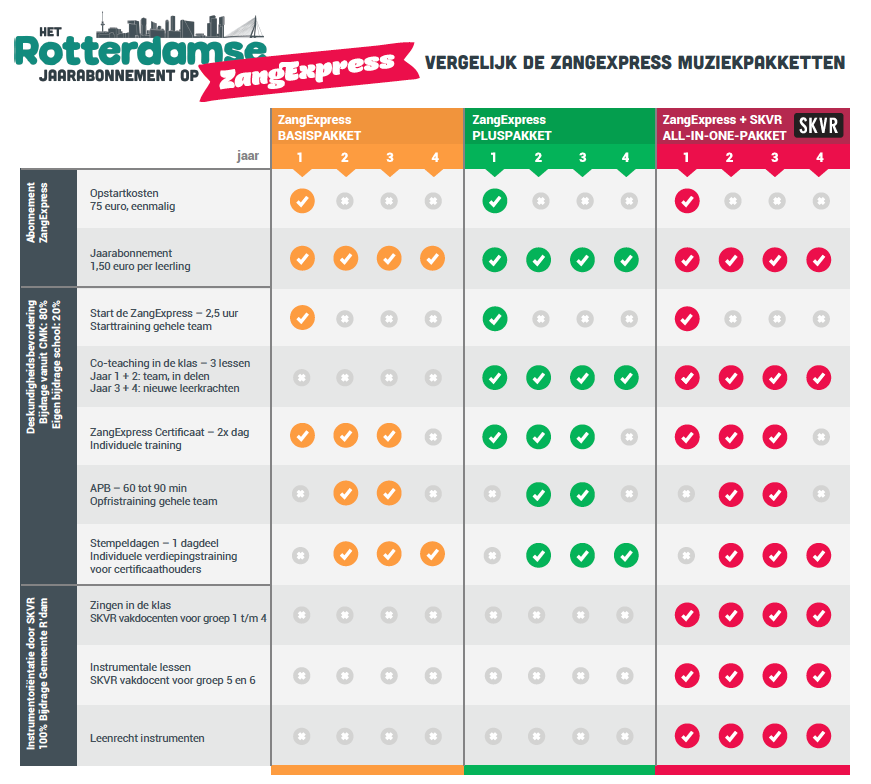 CMK Rotterdamse pakketten